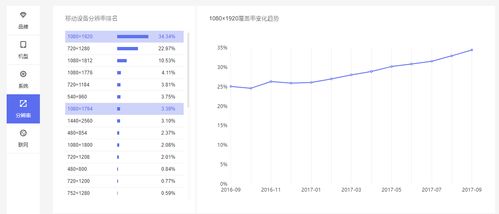 產品設計開發中，高效協調工作必會的知識集——手機軟件篇