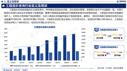 2025-2031年中國(guó)工程造價(jià)咨詢行業(yè)發(fā)展動(dòng)態(tài)及投資規(guī)劃分析