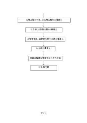 最終327工程建設(shè)項(xiàng)目投資控制管理辦法 展示頁(yè)面投資管理與信息咨詢實(shí)務(wù)指南